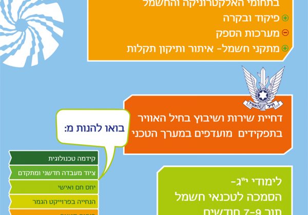 לימודי י"ג טכנאי חשמל